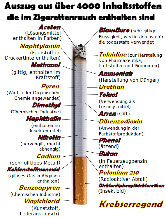 Vom Raucher zum Dampfer: Inhaltsstoffe der Zigarette (Kurzübersicht)